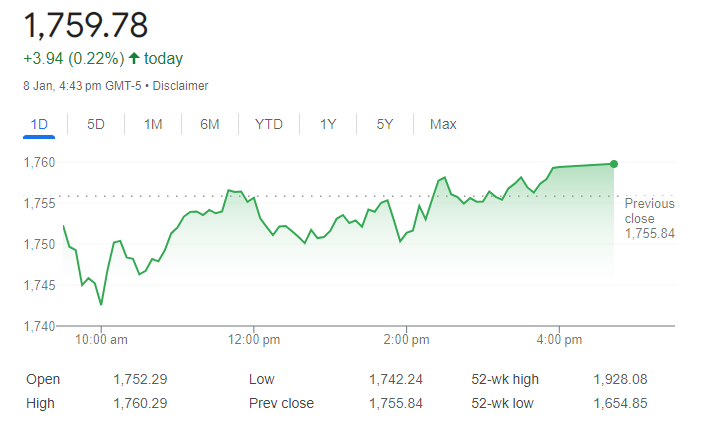 Dividend Aristocrats