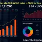 Russell 1000 vs S&P 500